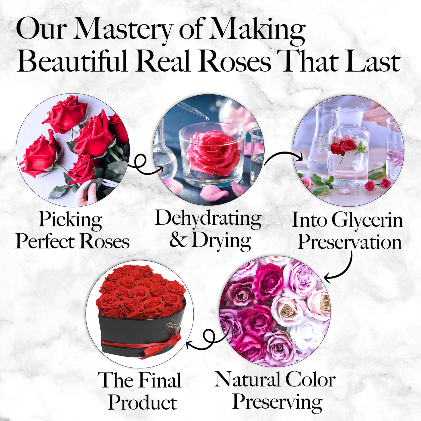 27-Piece Forever Flowers Heart Shape Box - Handmade Real Preserved Roses - Red