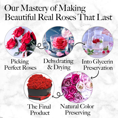 27-Piece Forever Flowers Heart Shape Box - Handmade Real Preserved Roses - Red