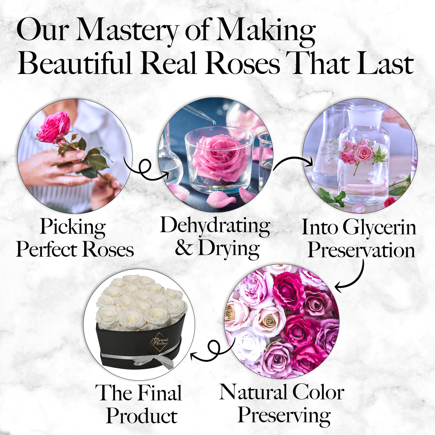 Immortal Love Heart  Box |16 White Roses