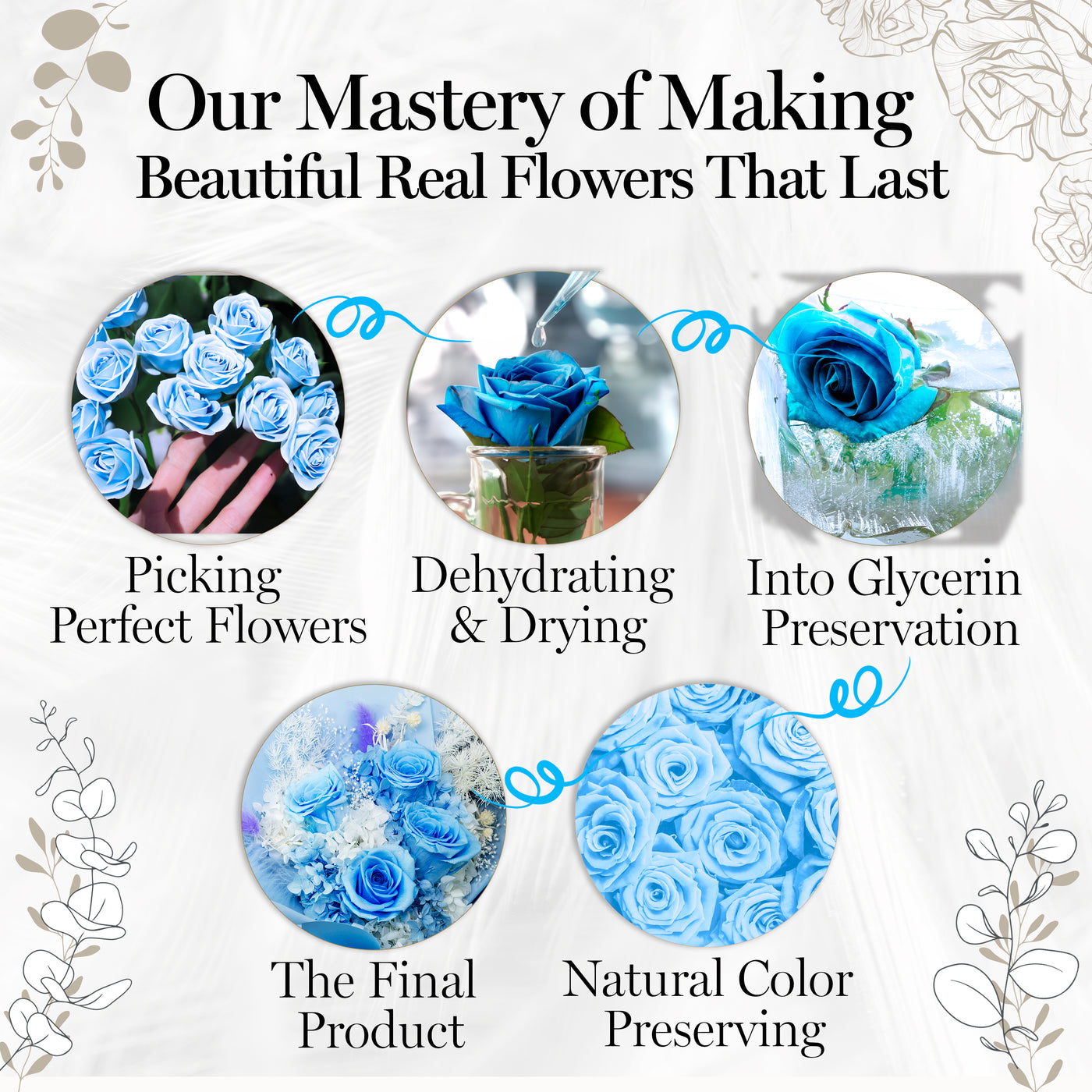 Everlasting Elegance  Flowers Bouquet | Light Blue