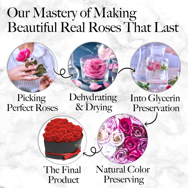 Immortal Love Heart Box |16 Red Roses - Glamour Boutique